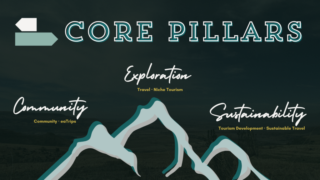 eaTravel Core Pillar Three: Sustainability